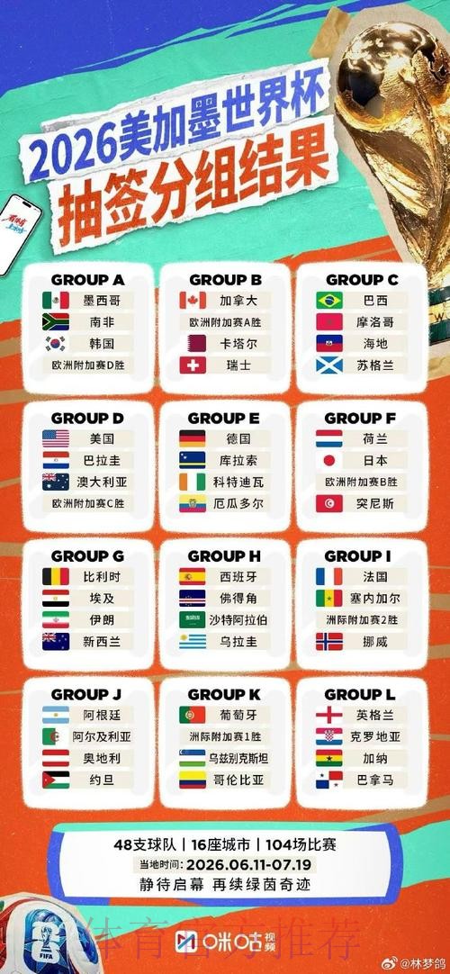 2026年世界杯直播全攻略