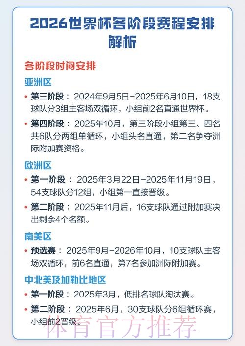2026世界杯赛程完整分析